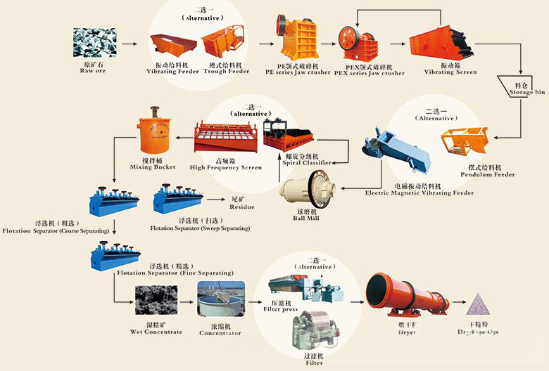 Gold_Flotation_process_Beijing_HOT_Mining_Tech_Co_Ltd