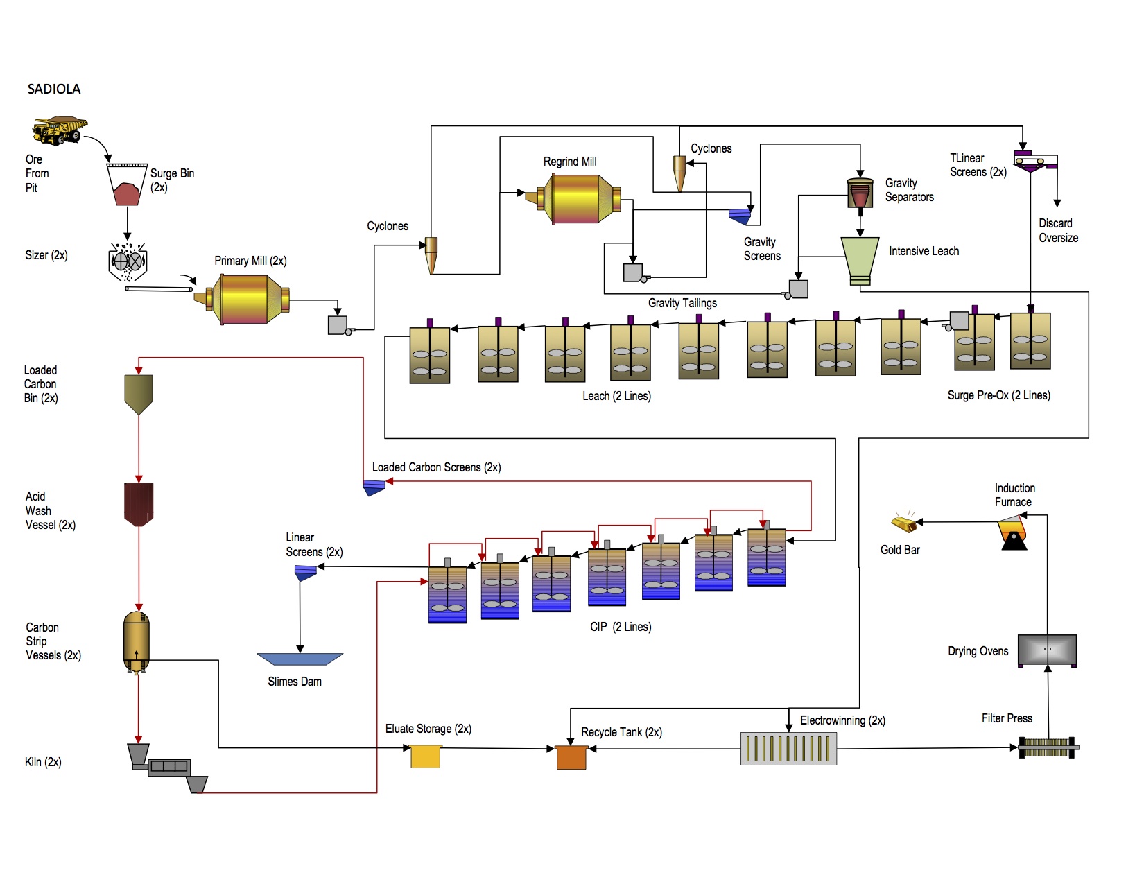 gold_CIP_production_process_flow_Beijing_HOT_Mining_Tech_Co.,Ltd
